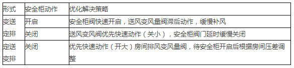 無菌生物實(shí)驗(yàn)室 無菌生物實(shí)驗(yàn)室