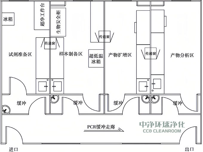 PCR實(shí)驗(yàn)室 PCR實(shí)驗(yàn)室